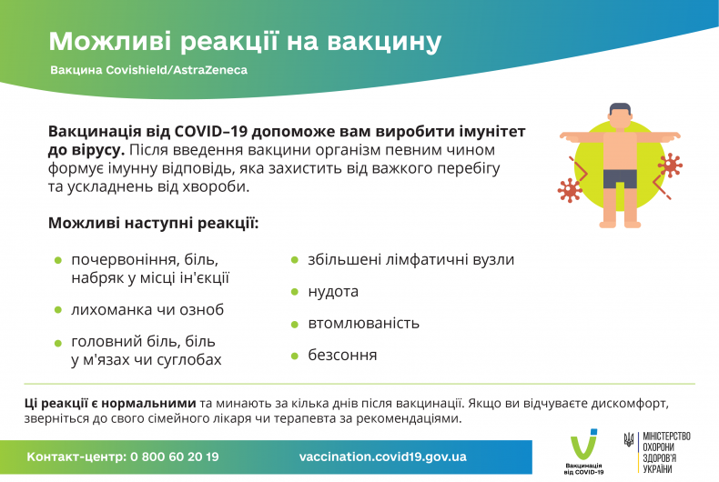 Можливі реакції на вакцину Covishield-AstraZeneca