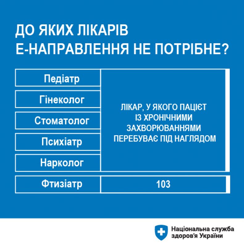Е-направлення не потрібно