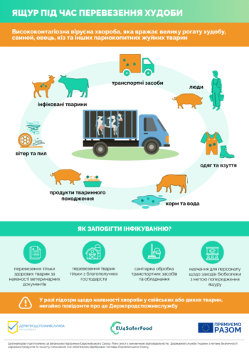 iashchur_pereviznyky_final